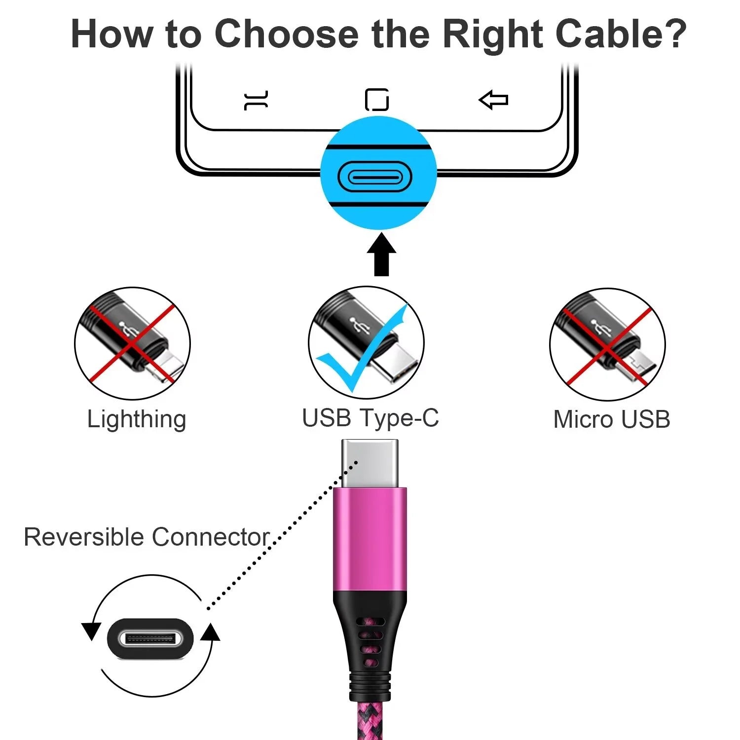 Charging Block,Type C Charger Block Fast Charging  3PCS 1A/5V Usb Wall Charger Block Adapter Plug with 3PCS Type C Charging Cables 6Ft USB C Cable High Speed Android Charger Phone Cords Type C