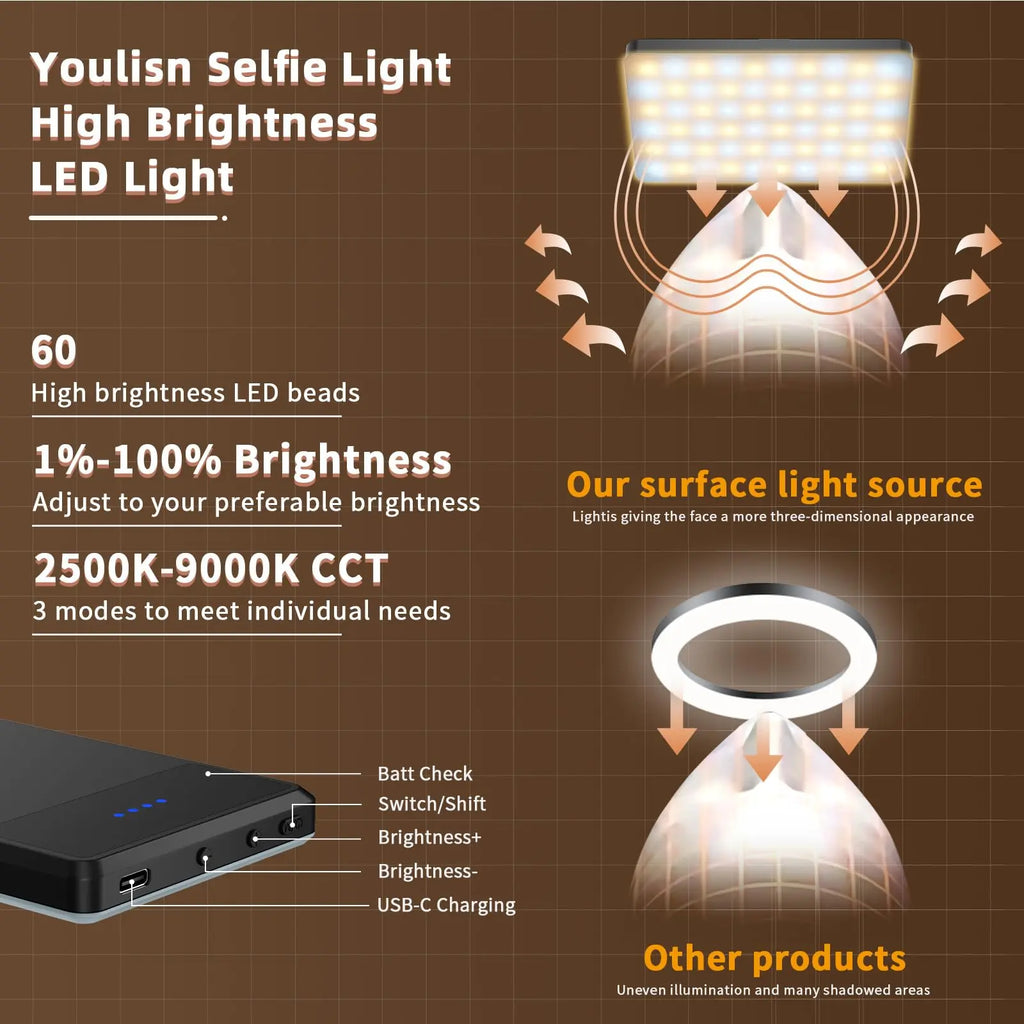 Portable Rechargeable LED Clip-On Selfie Light